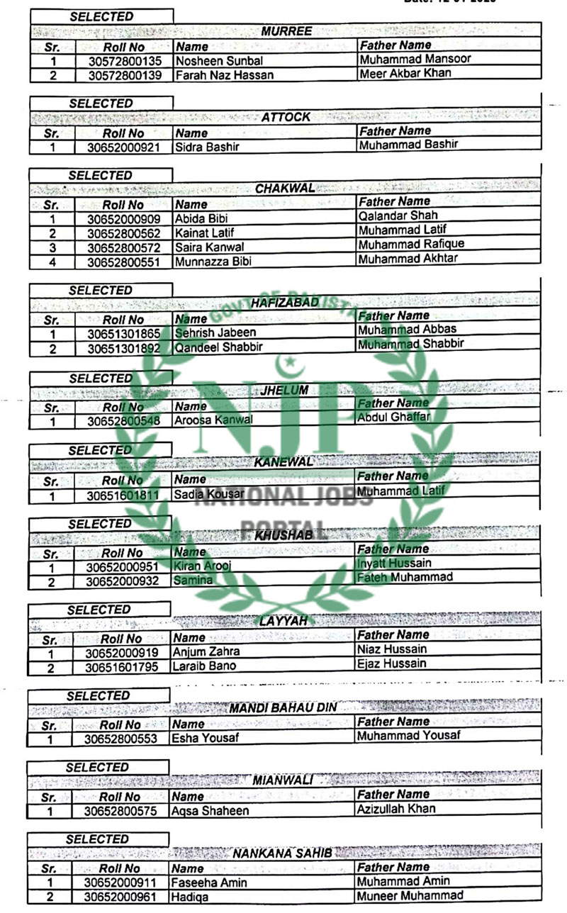 Punjab-Rescue-1122-Merit-List-2024